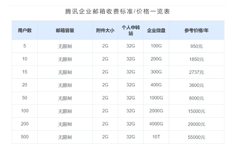 騰訊企業郵箱 騰訊企業郵箱