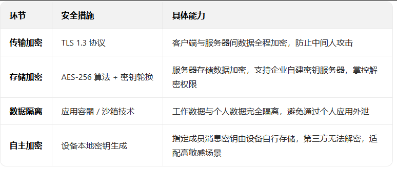 企業微信 企業微信