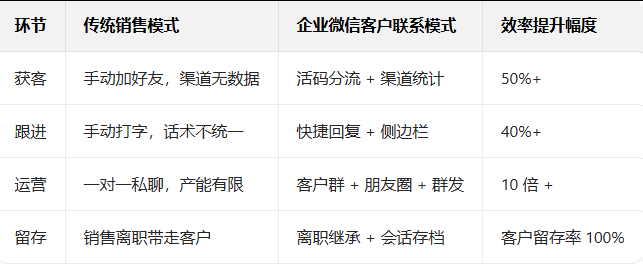 企業(yè)微信