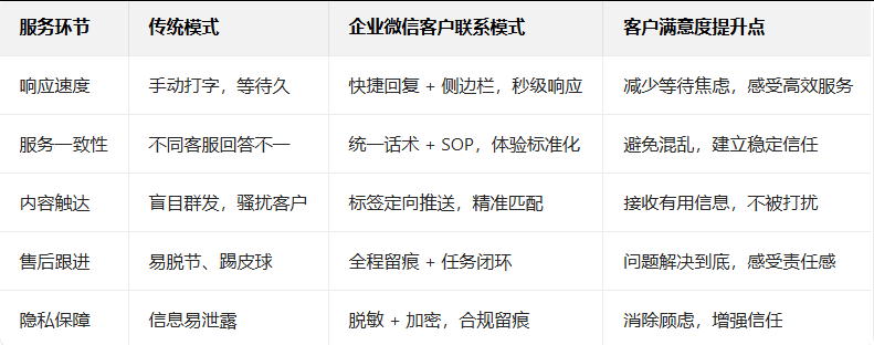 企業(yè)微信